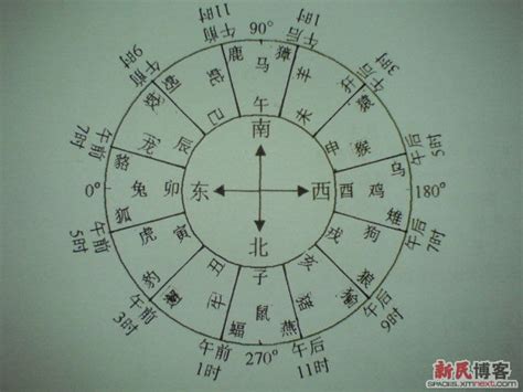 天網四張|九宮八卦:基本概況,奇門遁甲背景,九星,詳細介紹,相關信息,九宮,六。